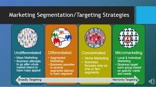 MAR101 - CH6  - Segmentation, Targeting, & Positioning