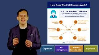 What Is Know Your Customer (KYC)?