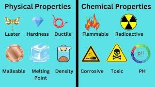 Physical and Chemical Properties