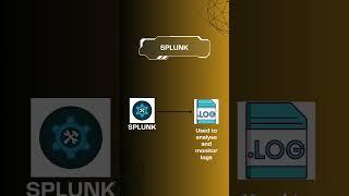 What is splunk? | Tamil  | #splunk #logmanagement #loganalysis