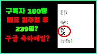 구독자 100명 버프 유튜브 100명 축하메일 구독자 100명 이후 유튜브 구독자 100명 혜택