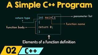 Writing a Simple C++ Program