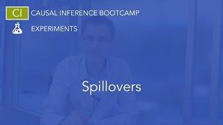 Spillover Effects Among Subjects: Causal Inference Bootcamp