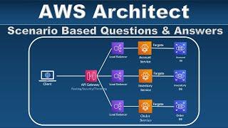 AWS Solution Architect Interview Questions and Answers - Part 2