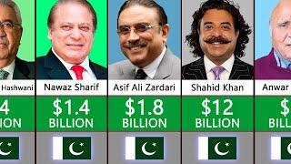 Richest People In Pakistan 2024