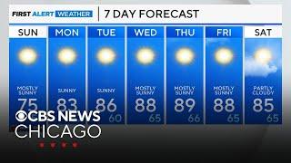 Cool, breezy Chicago weekend