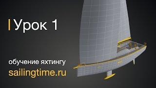 Устройство парусной яхты — урок яхтинга 1 | Школа яхтинга Sailing Time