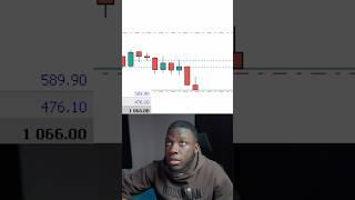 US Elections 2024 | Live Trading XAUUSD