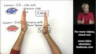 Atomic Mass: Introduction