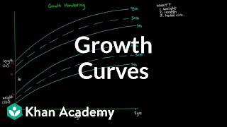 Growth Curves