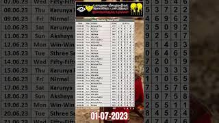 01-7-2023 KR 608 Kerala lottery guessing #shorts