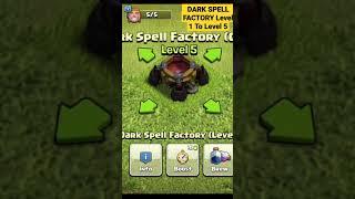 Dark spell factory upgrade to max