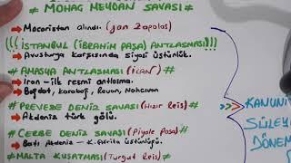 Osmanlı Tarihi - Önemli Savaş ve Antlaşmalar - Ali Hocadan