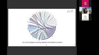 Data Learning - Twitter as an alternative data source for international migration studies