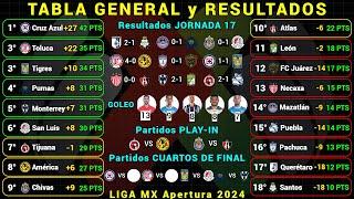 TABLA GENERAL LIGA MX APERTURA 2024 Jornada 17 RESULTADOS HOY - TABLA DE GOLEO - PRÓXIMOS PARTIDOS