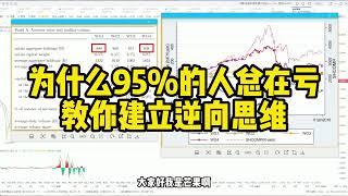 为什么95%的人总是亏 教你建立逆向思维