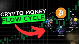 A Data Backed Altseason Guide (Crypto Money Flow Explained)