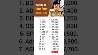 भारत में किसका कितना वेतन।।अधिकारियों का वेतन।।sallery of officers।। वेतन।।sallery।।ias।।upsc।।ssc।।