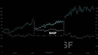 RWE vs BASF  | The winner is… | 5-YEARS CHECK | #shorts #stocks #aktienplausch