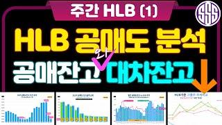 에이치엘비 공매도 분석 / 추량파의 공매통 / HLB 공매도잔고, 대차잔고 감소!