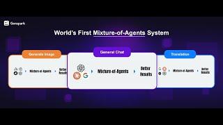 Introducing world's first Mixture-of-Agents (MoA) system