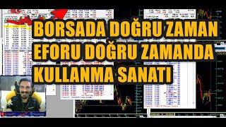 BORSA'da Doğru zaman Efor'u Güzel Kullanma Sanatı Kısa , orta ve uzun vade borsa yatırımcıları için