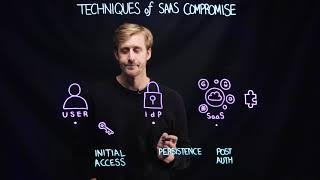 Techniques of SaaS Compromise