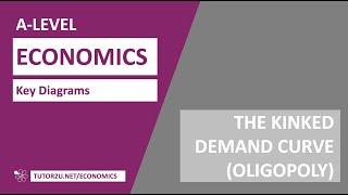 Key Diagrams - The Kinked Demand Curve (Oligopoly)