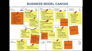 Techshop Business Model