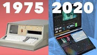 Evolution of Laptops (Portable Computers) 1975 - 2020