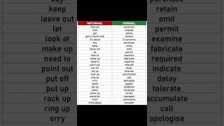 Informal vs Formal English Words | Speak English Like A Native #shorts