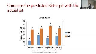 Yosef Al Shoffe: Managing Postharvest Physiological Disorders in some NY Apple Cultivars