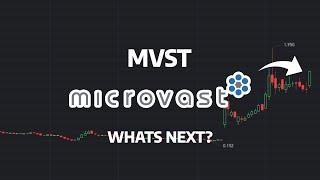 What's Next? - MVST Stock Price Prediction - MVST Stock Analysis | Microvast Stock