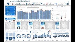 Excel Business Intelligence Dashboard