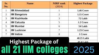 Highest Package of all IIM colleges in 2025 #iim