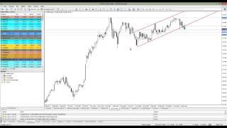 24 MART 2015 – GCM FOREX GUN ORTASI VIDEO ANALIZ