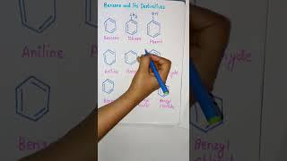 naming of benzene derivatives#chemistry#shorts#benzene#organicchemistry#iupacname#iupac