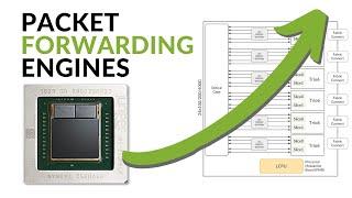 Network Processing Unit in Juniper Routers