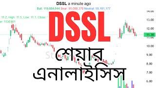 DSSL share analysis