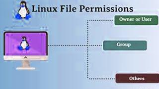 File permissions in Linux | centos | PJ Tech World