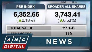 PSEi begins week on positive note | ANC