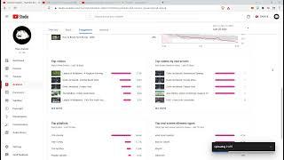 Youtube - Analytics - Sir Jae Growth - Thanks For Watching!!! #LessThanThree