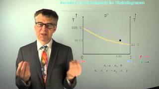 Siedelinie, Taulinie, Azeotrop, Konoden und Hebelgesetz - Wie liest man Siedediagramme? (PC-37)