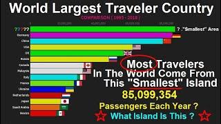 TOP 15 List The Largest Traveler Country ( 1995 - 2018 )