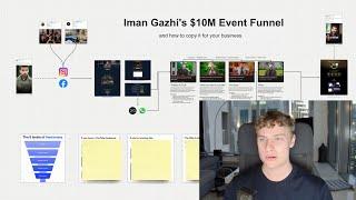 Iman Gadzhi's $10M Event Funnel (Marketing Breakdown)