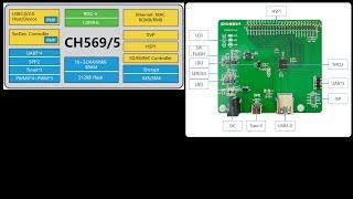 Microcontroller with USB 3.0 - CH569