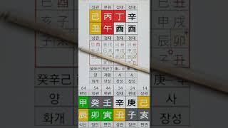 대운이 좋을때 돈을 버는 사주