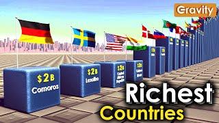 Richest Countries 2023