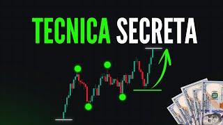 Esta TECNICA SECRETA te hará GANAR en el TRADING ( Los 4 Puntos )