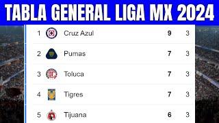 🟢 TABLA GENERAL LIGA MX 2024 | Liga MX Apertura Jornada 3